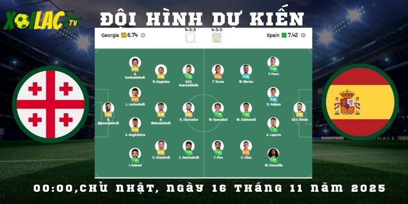 Đội hình dự kiến Georgia vs Tây Ban Nha Đội hình dự kiến Georgia vs Tây Ban Nha