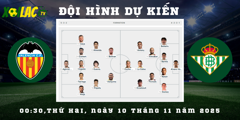 Đội hình dự kiến Valencia vs Real Betis