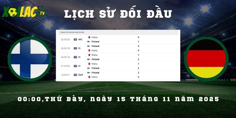 Lịch sử đối đầu Phần Lan vs Malta Lịch sử đối đầu Phần Lan vs Malta