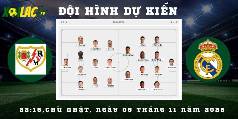 Đội hình dự kiến Rayo vs Real Madrid Đội hình dự kiến Rayo vs Real Madrid