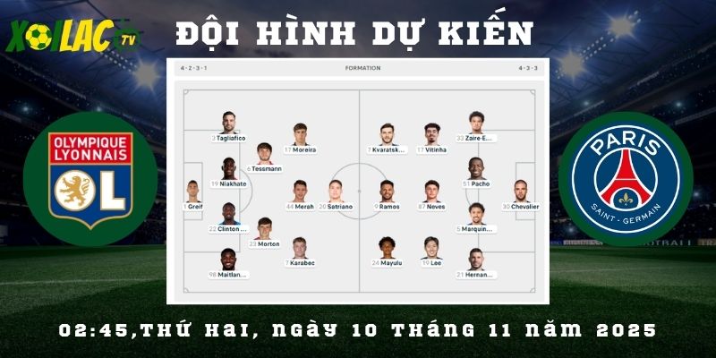 Đội hình dự kiến Lyon vs PSG