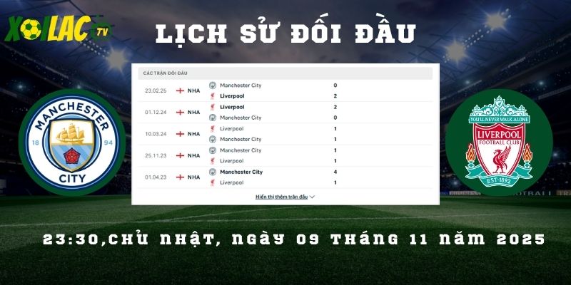 Lịch sử đối đầu Man City vs Liverpool