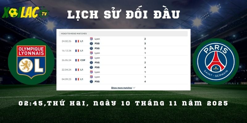 Lịch sử đối đầu Lyon vs PSG